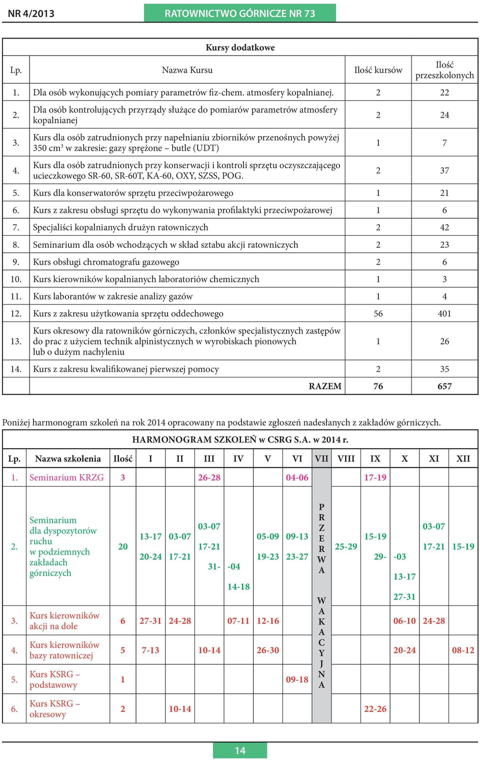 (UDT) Kurs dla osób zatrudnionych przy konserwacji i kontroli sprzętu oczyszczającego ucieczkowego SR-60, SR-60T, KA-60, OXY, SZSS, POG. 2 24 1 7 2 37 5.