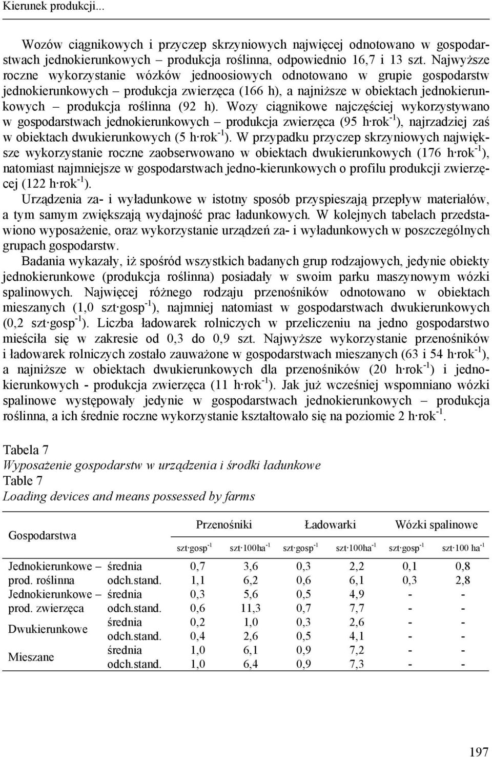 Wozy ciągnikowe najczęściej wykorzystywano w gospodarstwach jednokierunkowych produkcja zwierzęca (95 h rok -1 ), najrzadziej zaś w obiektach dwukierunkowych (5 h rok -1 ).