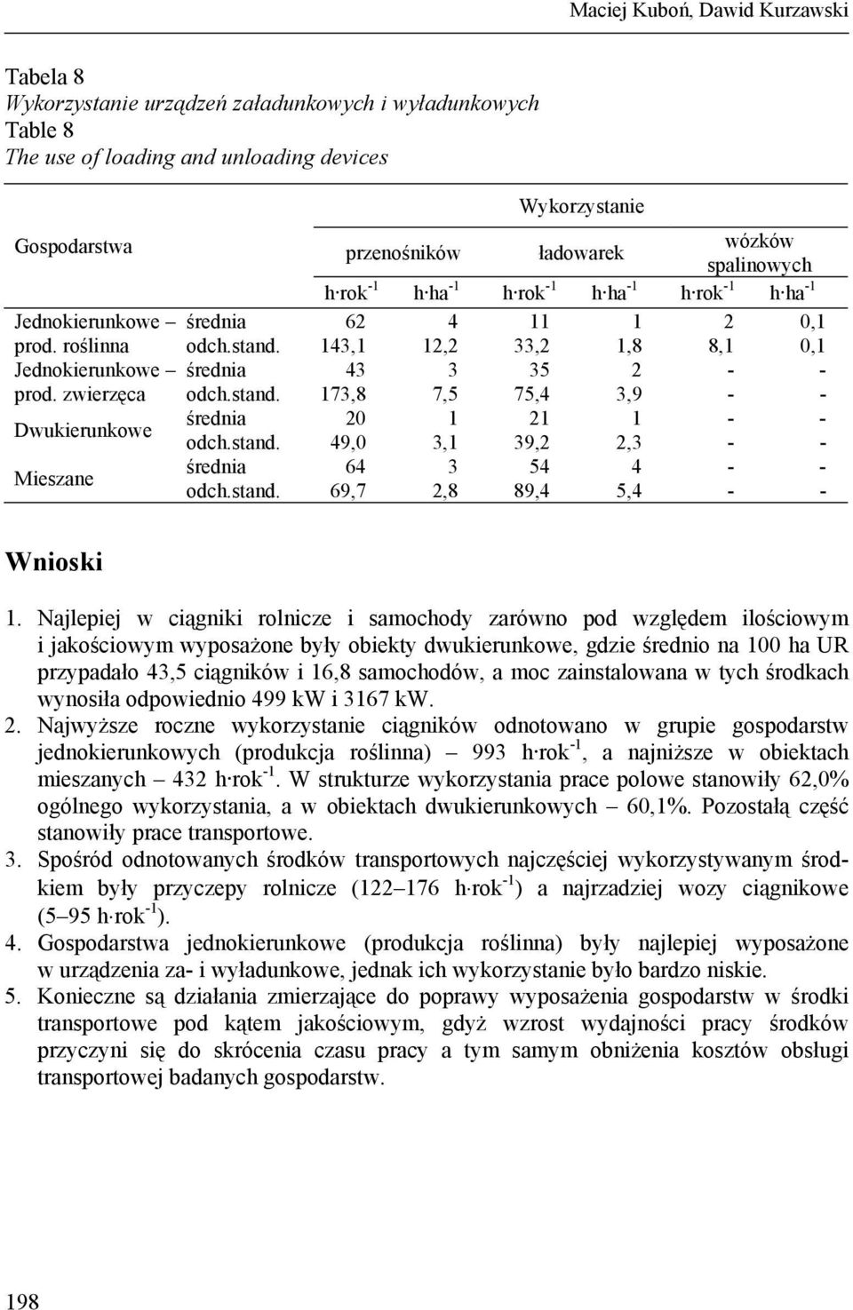 zwierzęca odch.stand. 173,8 7,5 75,4 3,9 - - średnia 20 1 21 1 - - odch.stand. 49,0 3,1 39,2 2,3 - - średnia 64 3 54 4 - - odch.stand. 69,7 2,8 89,4 5,4 - - Wnioski 1.