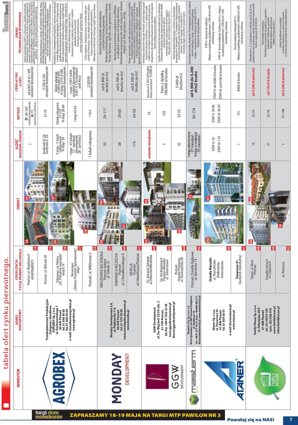 z o.o. ul. Kochanowskiego 7 60-845 Poznań tel. 61 846 40 60 fax 61 846 40 69 e-mail: mieszkania@agrobex.pl www.agrobex.pl Poznań, ul. Wilczak 20 budynek D: 24 budynek E: 29 32-70 5.700-6.