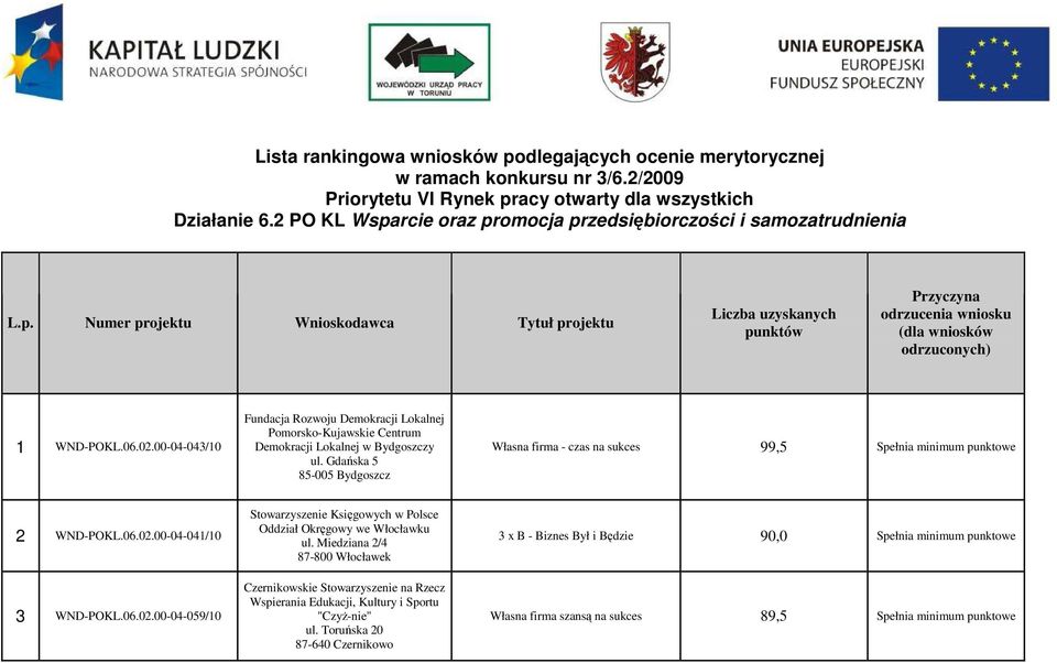 06.02.00-04-043/10 Fundacja Rozwoju Demokracji Lokalnej Pomorsko-Kujawskie Centrum Demokracji Lokalnej w Bydgoszczy ul.