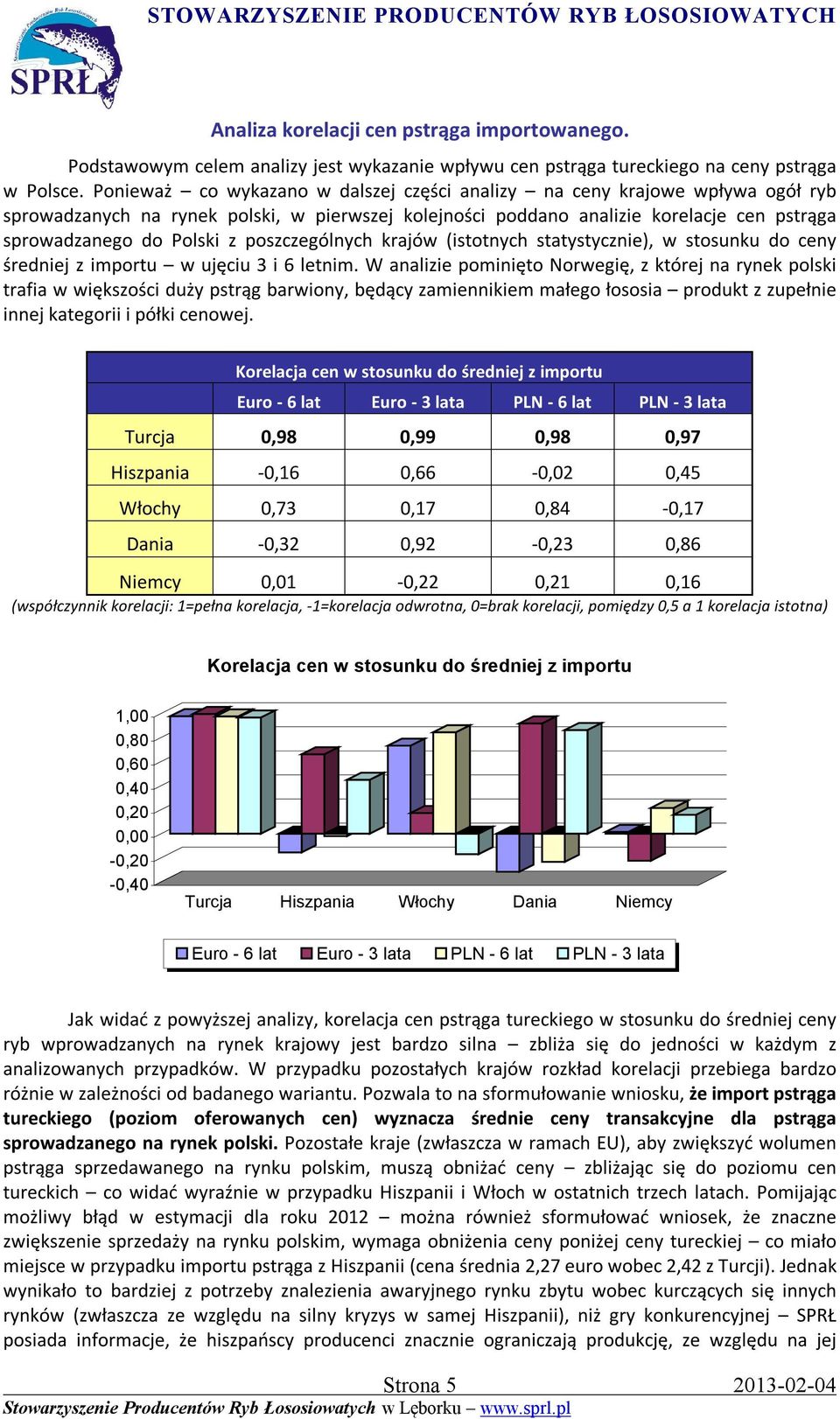 poszczególnych krajów (istotnych statystycznie), w stosunku do ceny średniej z importu w ujęciu 3 i 6 letnim.