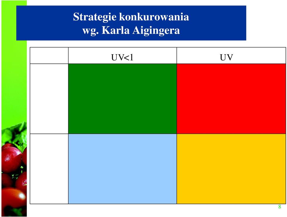 Skuteczna stratega konkurowana jakoścą Sq<0 IV.