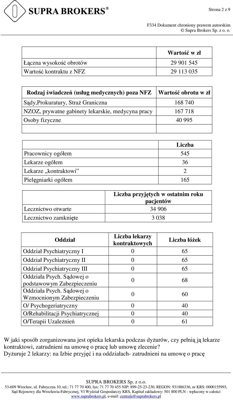 ostatnim roku pacjentów Lecznictwo otwarte 34 906 Lecznictwo zamknięte 3 038 Oddział Liczba lekarzy kontraktowych Liczba łóŝek Oddział Psychiatryczny I 0 65 Oddział Psychiatryczny II 0 65 Oddział