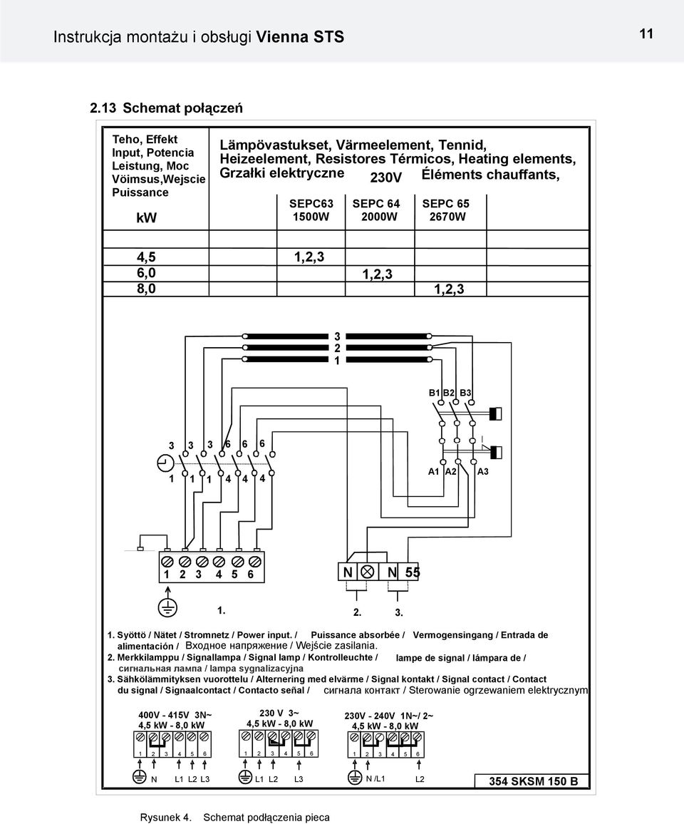 20V Éléments chauffants, SEPC6 SEPC 64 SEPC 65 500W 2000W 2670W 4,5 6,0 8,0,2,,2,,2, 2 B B2 B 6 6 6 4 4 4 A A2 A 2 4 5 6 N N 55. 2... Syöttö / Nätet / Stromnetz / Power input.
