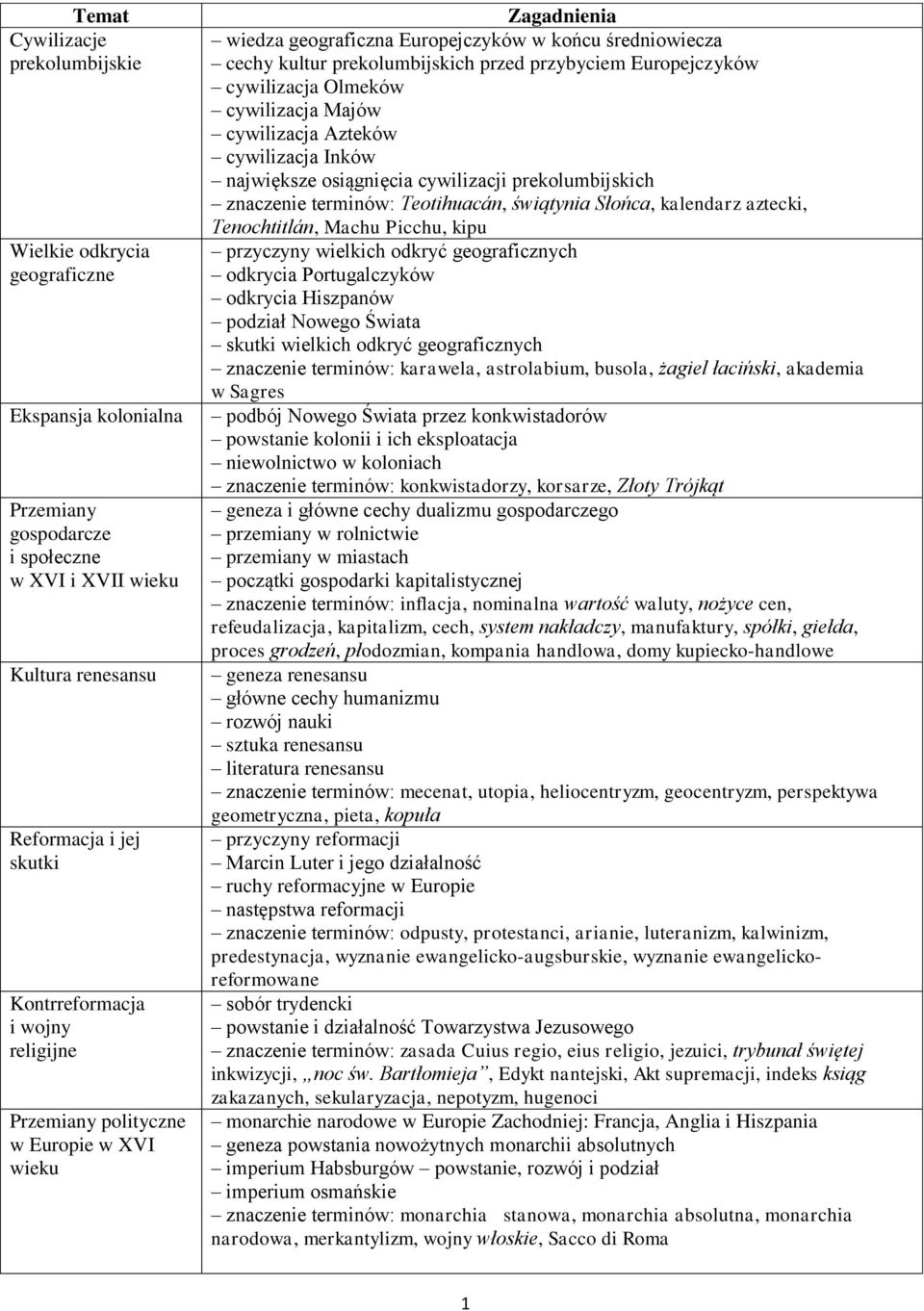 Olmeków cywilizacja Majów cywilizacja Azteków cywilizacja Inków największe osiągnięcia cywilizacji prekolumbijskich znaczenie terminów: Teotihuacán, świątynia Słońca, kalendarz aztecki, Tenochtitlán,