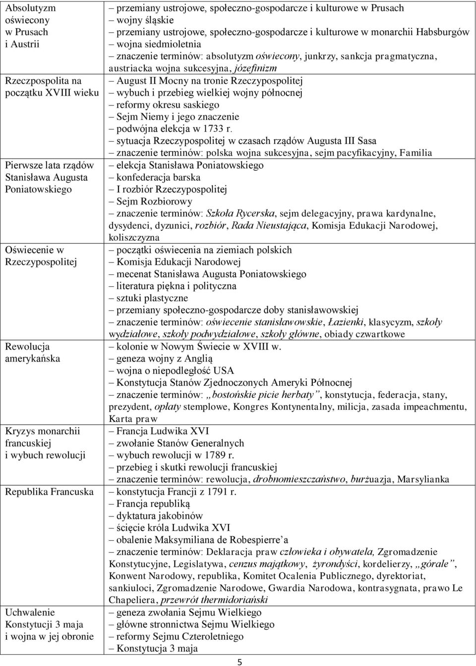 wojna siedmioletnia znaczenie terminów: absolutyzm oświecony, junkrzy, sankcja pragmatyczna, austriacka wojna sukcesyjna, józefinizm August II Mocny na tronie Rzeczypospolitej wybuch i przebieg