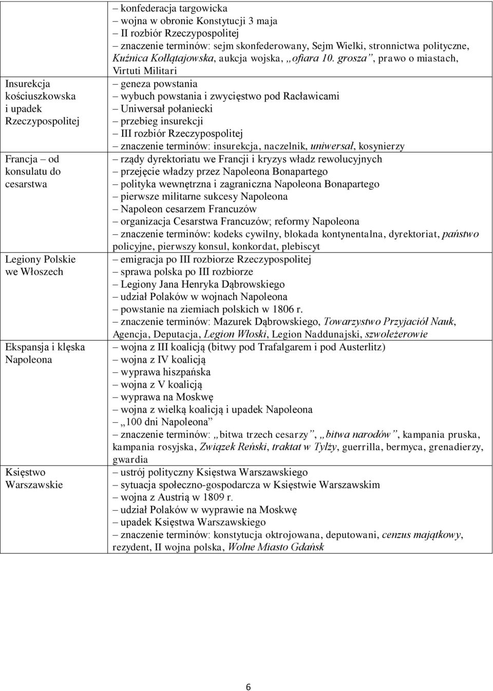 grosza, prawo o miastach, Virtuti Militari geneza powstania wybuch powstania i zwycięstwo pod Racławicami Uniwersał połaniecki przebieg insurekcji III rozbiór Rzeczypospolitej znaczenie terminów: