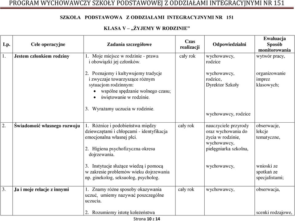 Poznajemy i kultywujemy tradycje i zwyczaje towarzyszące różnym sytuacjom rodzinnym: wspólne spędzanie wolnego czasu; świętowanie w rodzinie.