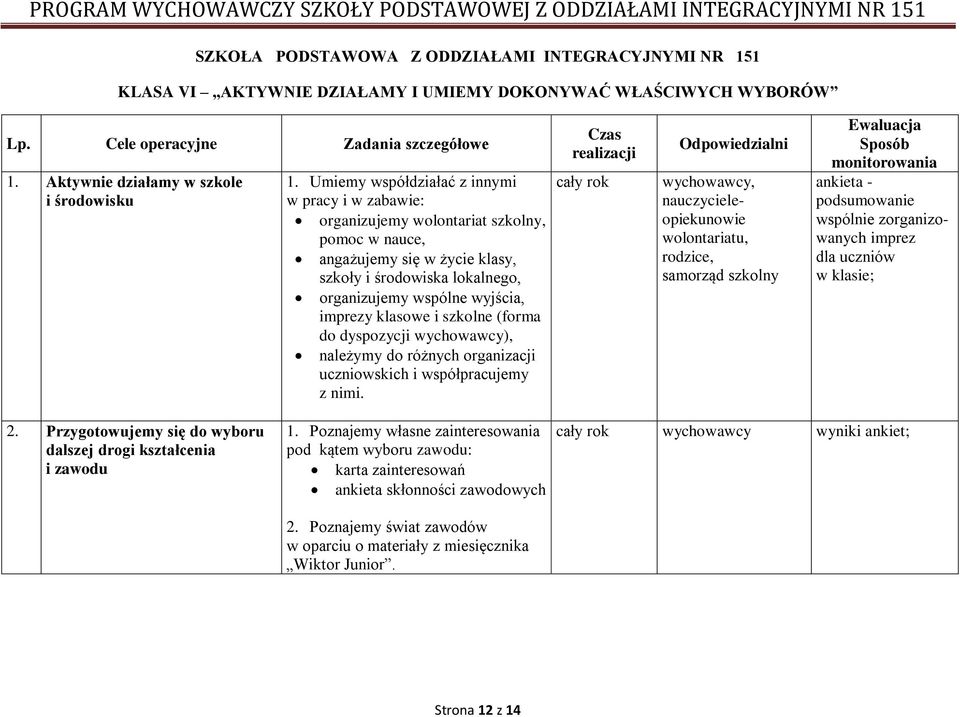 Umiemy współdziałać z innymi w pracy i w zabawie: organizujemy wolontariat szkolny, pomoc w nauce, angażujemy się w życie klasy, szkoły i środowiska lokalnego, organizujemy wspólne wyjścia, imprezy