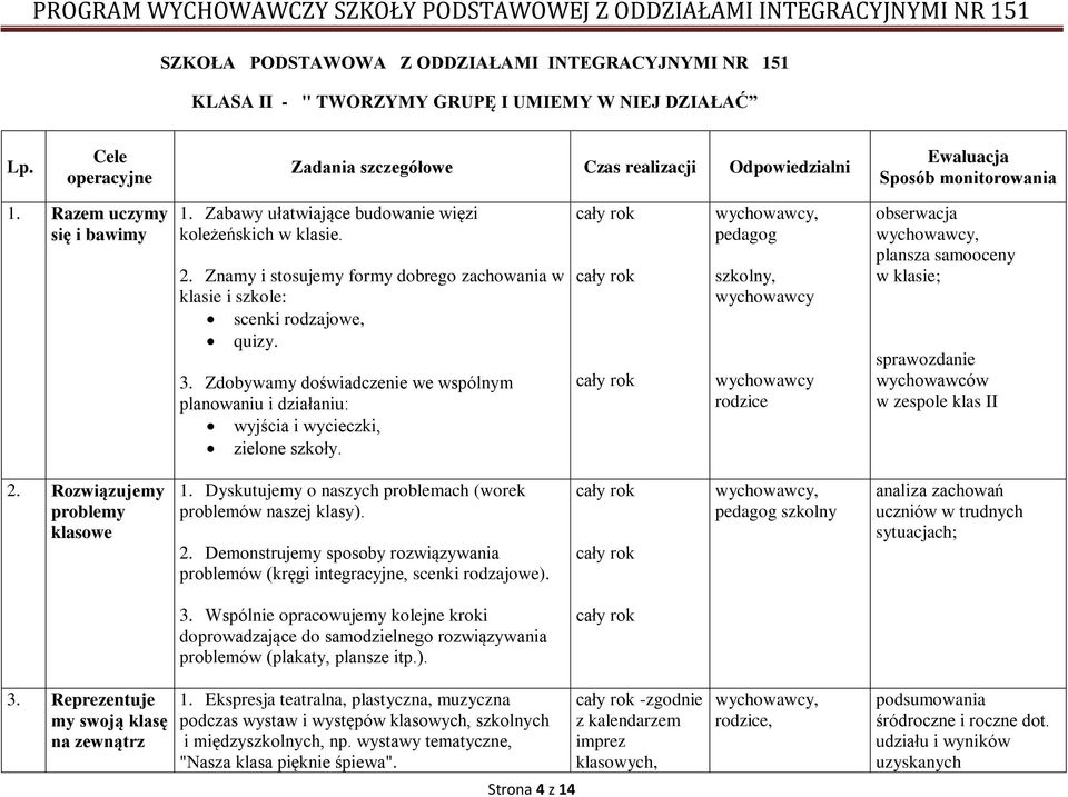 Znamy i stosujemy formy dobrego zachowania w klasie i szkole: scenki rodzajowe, quizy. 3. Zdobywamy doświadczenie we wspólnym planowaniu i działaniu: wyjścia i wycieczki, zielone szkoły.