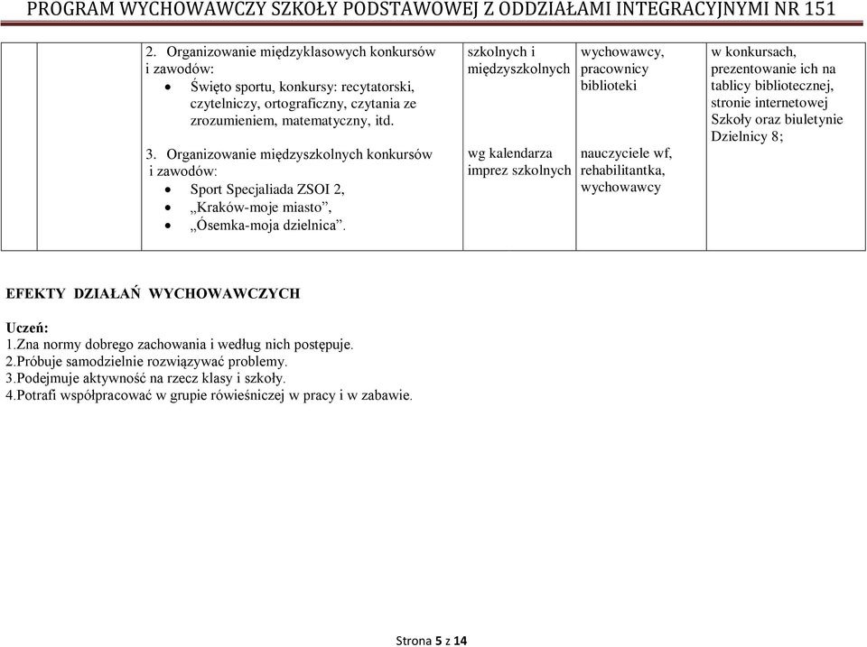 szkolnych i międzyszkolnych wg kalendarza imprez szkolnych pracownicy biblioteki nauczyciele wf, rehabilitantka, w konkursach, prezentowanie ich na tablicy bibliotecznej, stronie internetowej