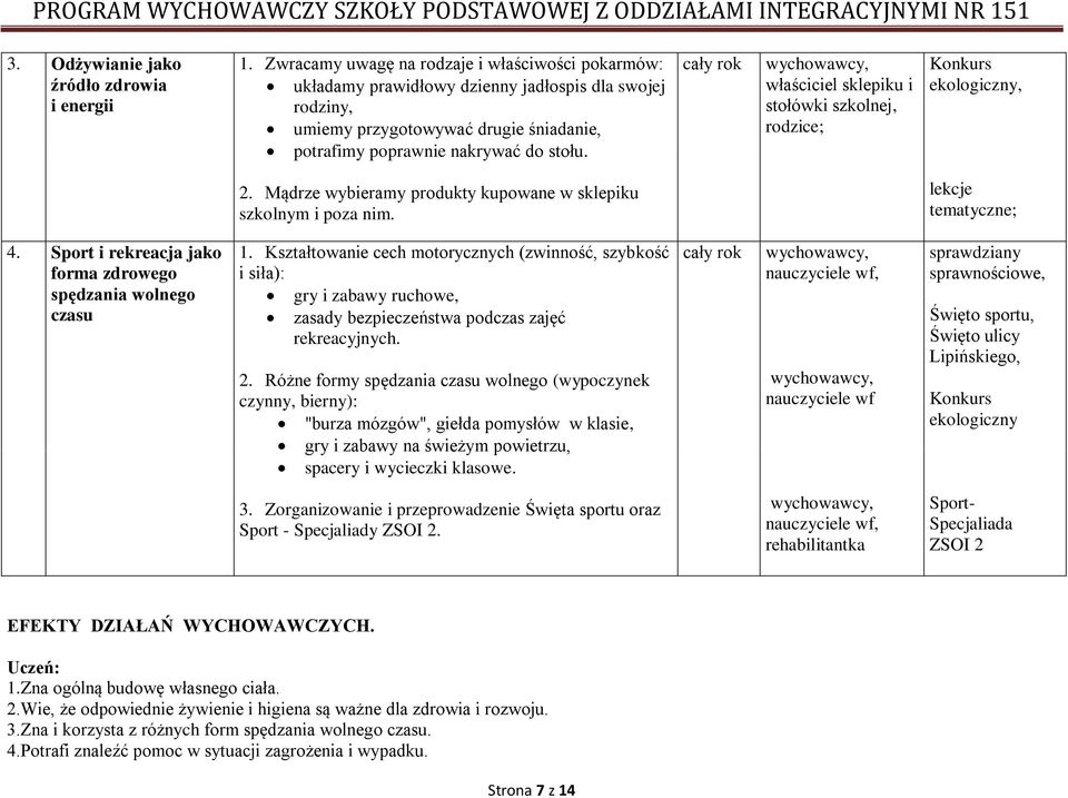 właściciel sklepiku i stołówki szkolnej, rodzice; Konkurs ekologiczny, 2. Mądrze wybieramy produkty kupowane w sklepiku szkolnym i poza nim. lekcje tematyczne; 4.