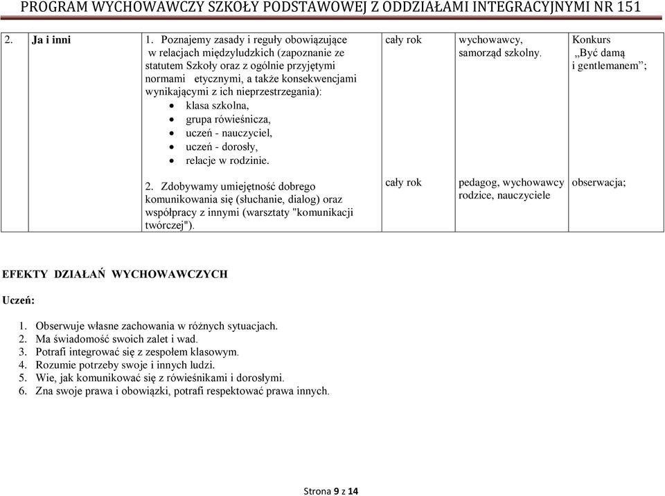 nieprzestrzegania): klasa szkolna, grupa rówieśnicza, uczeń - nauczyciel, uczeń - dorosły, relacje w rodzinie. samorząd szkolny. Konkurs Być damą i gentlemanem ; 2.