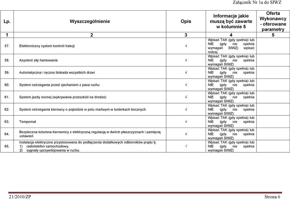 System ostrzegania kierowcy o pojeździe w polu martwym w lusterkach bocznych 63. Tempomat 64. 65.