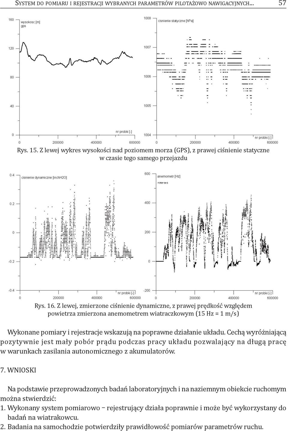 Z lewej, zmierzone ciśnienie dynamiczne, z prawej prędkość względem powietrza zmierzona anemometrem wiatraczkowym (15 Hz = 1 m/s) Wykonane pomiary i rejestracje wskazują na poprawne działanie układu.