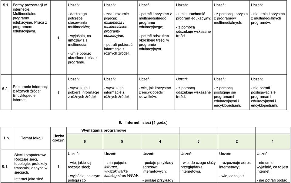 - zna i rozumie pojęcia: multimedia i multimedialne programy edukacyjne; - potrafi pobierać informacje z różnych źródeł.