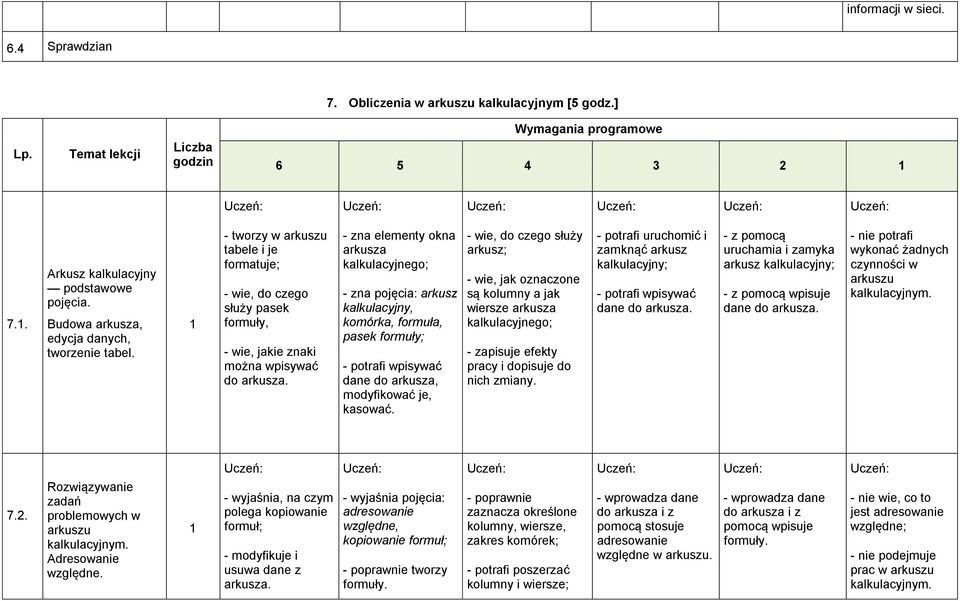 - zna elementy okna arkusza kalkulacyjnego; - zna pojęcia: arkusz kalkulacyjny, komórka, formuła, pasek formuły; - potrafi wpisywać dane do arkusza, modyfikować je, kasować.