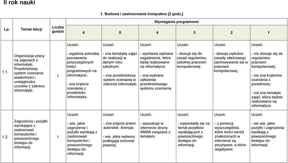 - zna tematykę zajęć do realizacji w danym roku szkolnym; - zna przedmiotowy system oceniania w zakresie informatyki.