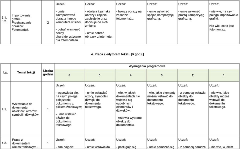 - umie wykonać prostą kompozycję graficzną. - nie wie, na czym polega importowanie grafiki; Nie wie, co to jest fotomontaż. 4. Praca z edytorem tekstu [5 godz.] 6 5 4 3 2 4.