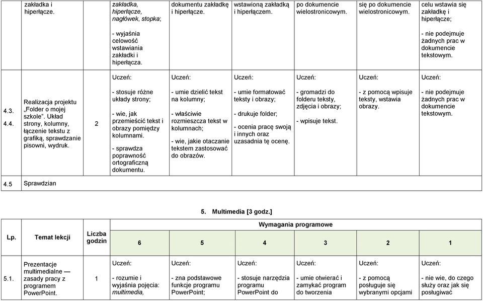 Układ strony, kolumny, łączenie tekstu z grafiką, sprawdzanie pisowni, wydruk. 2 - stosuje różne układy strony; - wie, jak przemieścić tekst i obrazy pomiędzy kolumnami.