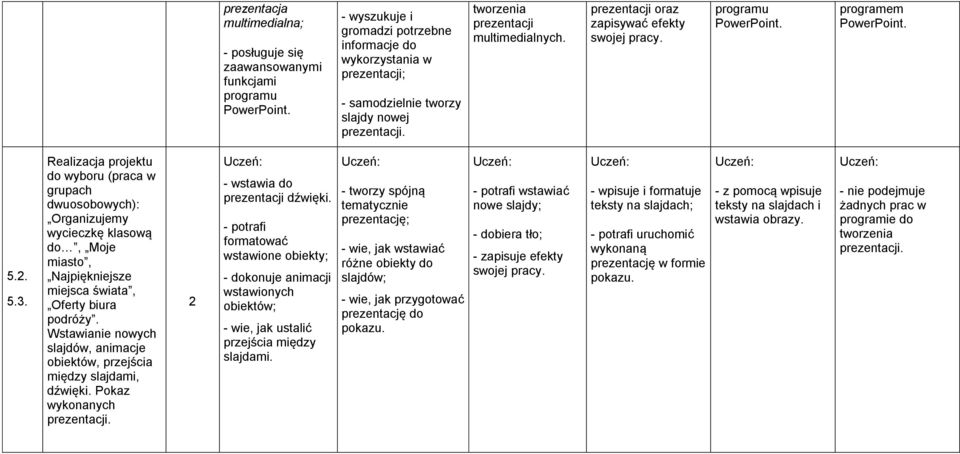 prezentacji oraz zapisywać efekty swojej pracy. programu PowerPoint. programem PowerPoint. 5.2. 5.3.