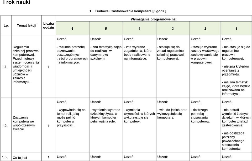 - zna wybrane zagadnienia, które będą realizowane na informatyce. - stosuje się do zasad regulaminu szkolnej pracowni komputerowej.