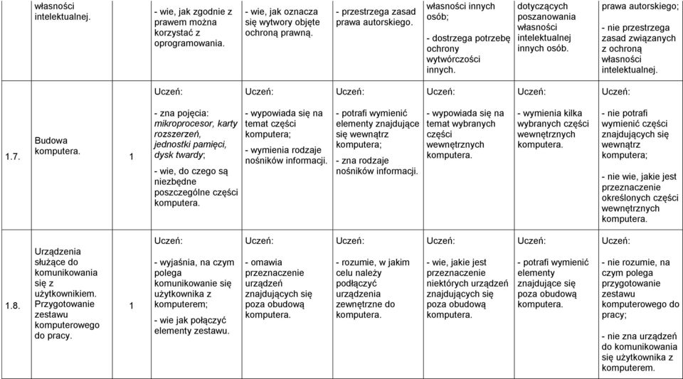 prawa autorskiego; - nie przestrzega zasad związanych z ochroną własności intelektualnej..7. Budowa komputera.