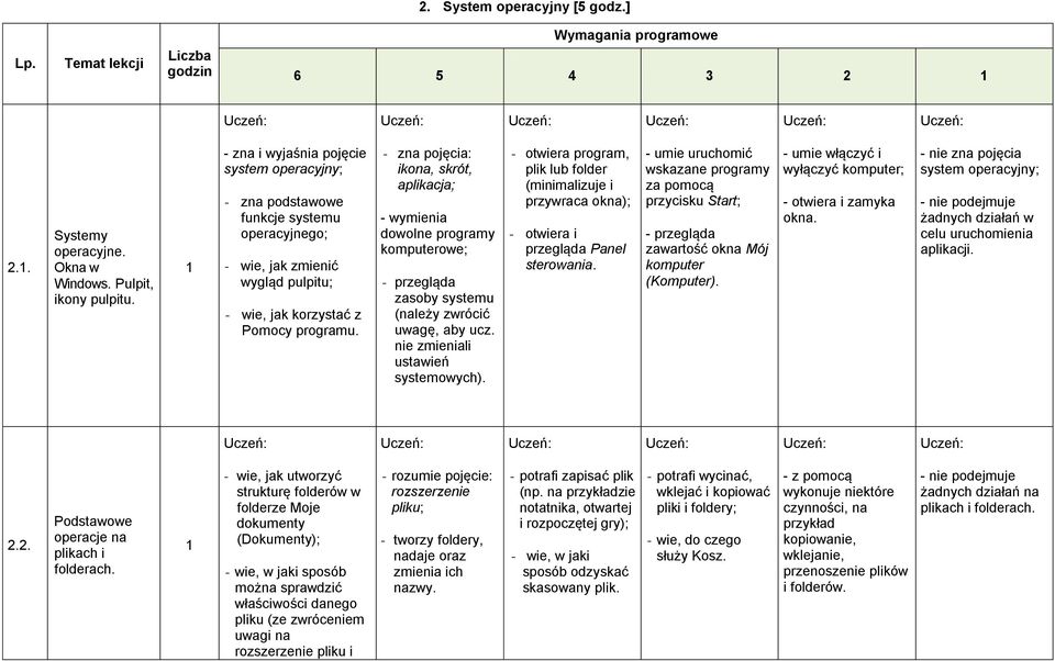- zna pojęcia: ikona, skrót, aplikacja; - wymienia dowolne programy komputerowe; - przegląda zasoby systemu (należy zwrócić uwagę, aby ucz. nie zmieniali ustawień systemowych).