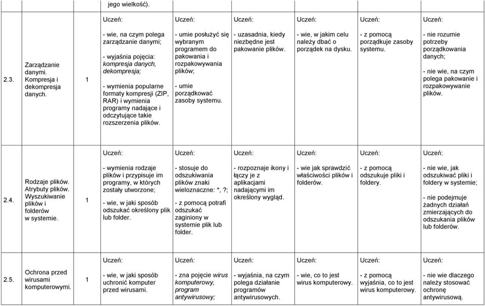 rozszerzenia plików. - umie posłużyć się wybranym programem do pakowania i rozpakowywania plików; - umie porządkować zasoby systemu. - uzasadnia, kiedy niezbędne jest pakowanie plików.