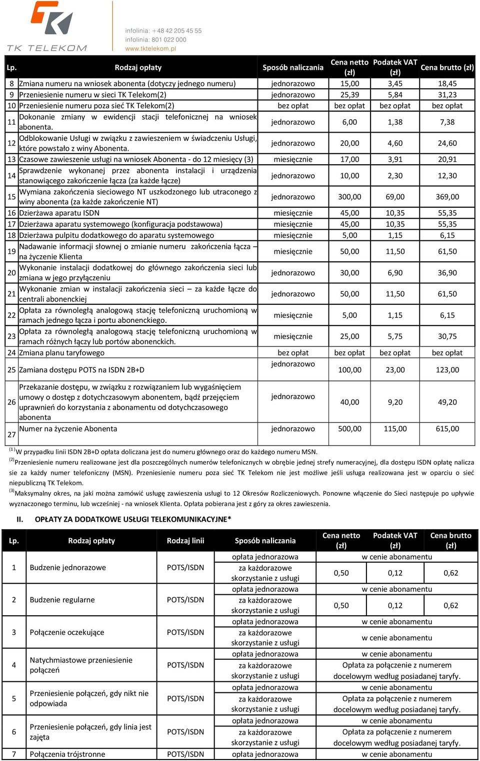 jednorazowo 6,00 1,38 7,38 Odblokowanie Usługi w związku z zawieszeniem w świadczeniu Usługi, 12 które powstało z winy Abonenta.