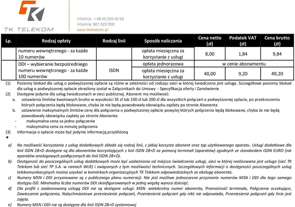 Szczegółowe poziomy blokad dla usług o podwyższonej opłacie określony został w Załącznikach do Umowy - Specyfikacja oferty i Zamówienie (2) Dostępne jedynie dla usług świadczonych w sieci publicznej.