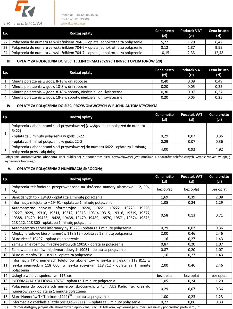 OPŁATY ZA POŁĄCZENIA DO SIECI TELEINFORMATYCZNYCH INNYCH OPERATORÓW (20) Rodzaj opłaty 1 Minuta połączenia w godz. 8-18 w dni robocze 0,40 0,09 0,49 2 Minuta połączenia w godz.