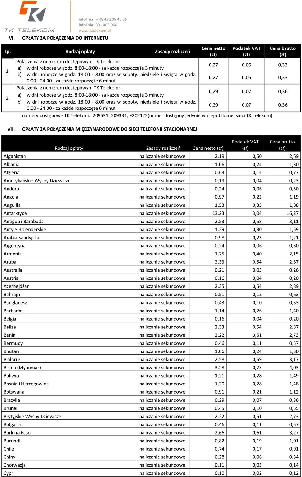 00 - za każde rozpoczęte 6 minut 0,27 0,06 0,33 Połączenia z numerem dostępowym TK Telekom: a) w dni robocze w godz. 8:00-18:00 - za każde rozpoczęte 3 minuty 0,29 0,07 0,36 b) w dni robocze w godz.