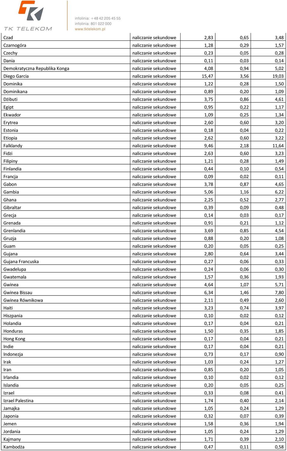 naliczanie sekundowe 3,75 0,86 4,61 Egipt naliczanie sekundowe 0,95 0,22 1,17 Ekwador naliczanie sekundowe 1,09 0,25 1,34 Erytrea naliczanie sekundowe 2,60 0,60 3,20 Estonia naliczanie sekundowe 0,18