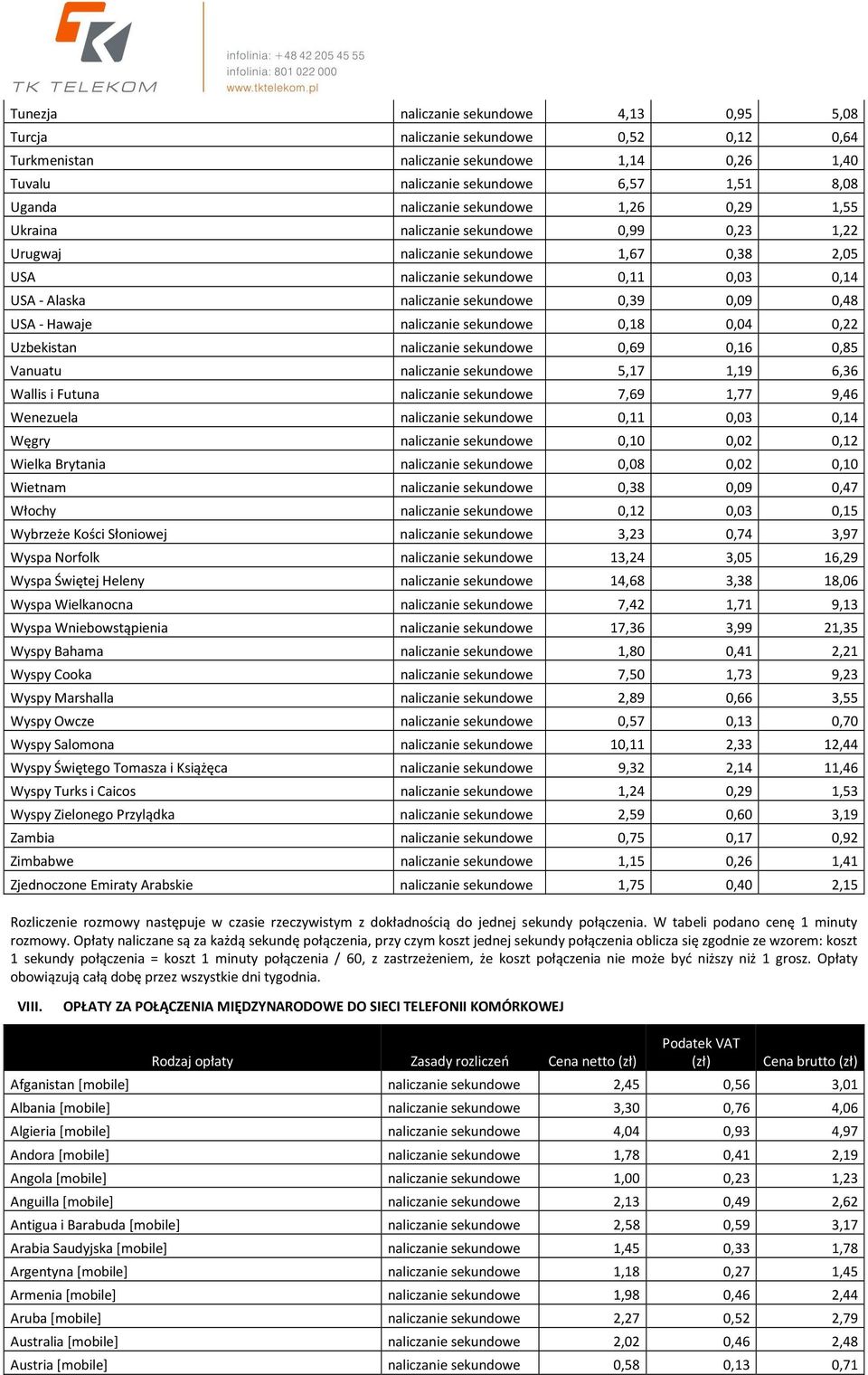 0,48 USA - Hawaje naliczanie sekundowe 0,18 0,04 0,22 Uzbekistan naliczanie sekundowe 0,69 0,16 0,85 Vanuatu naliczanie sekundowe 5,17 1,19 6,36 Wallis i Futuna naliczanie sekundowe 7,69 1,77 9,46