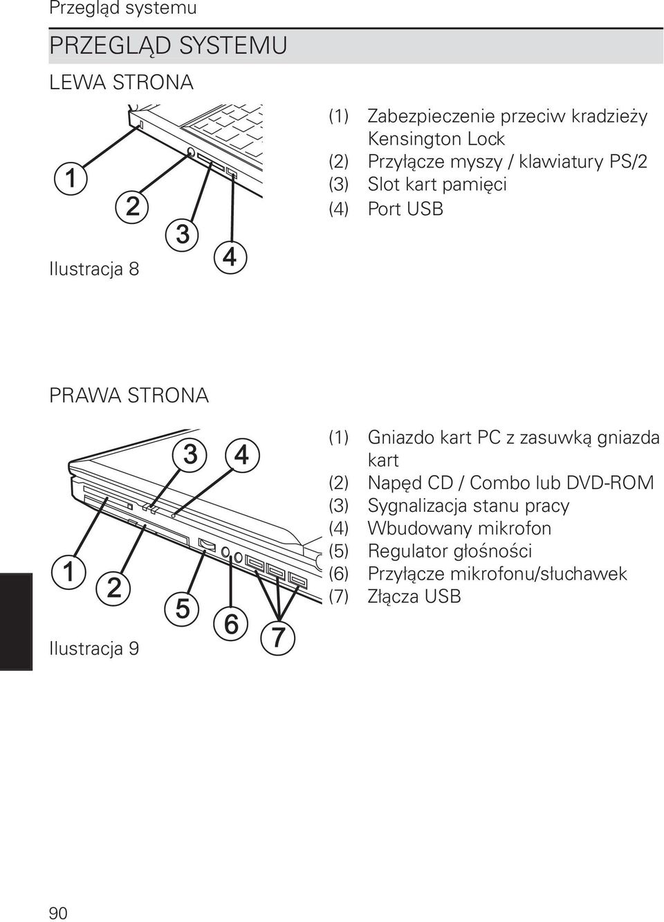 Gniazdo kart PC z zasuwką gniazda kart (2) Napęd CD / Combo lub DVD-ROM (3) Sygnalizacja stanu pracy