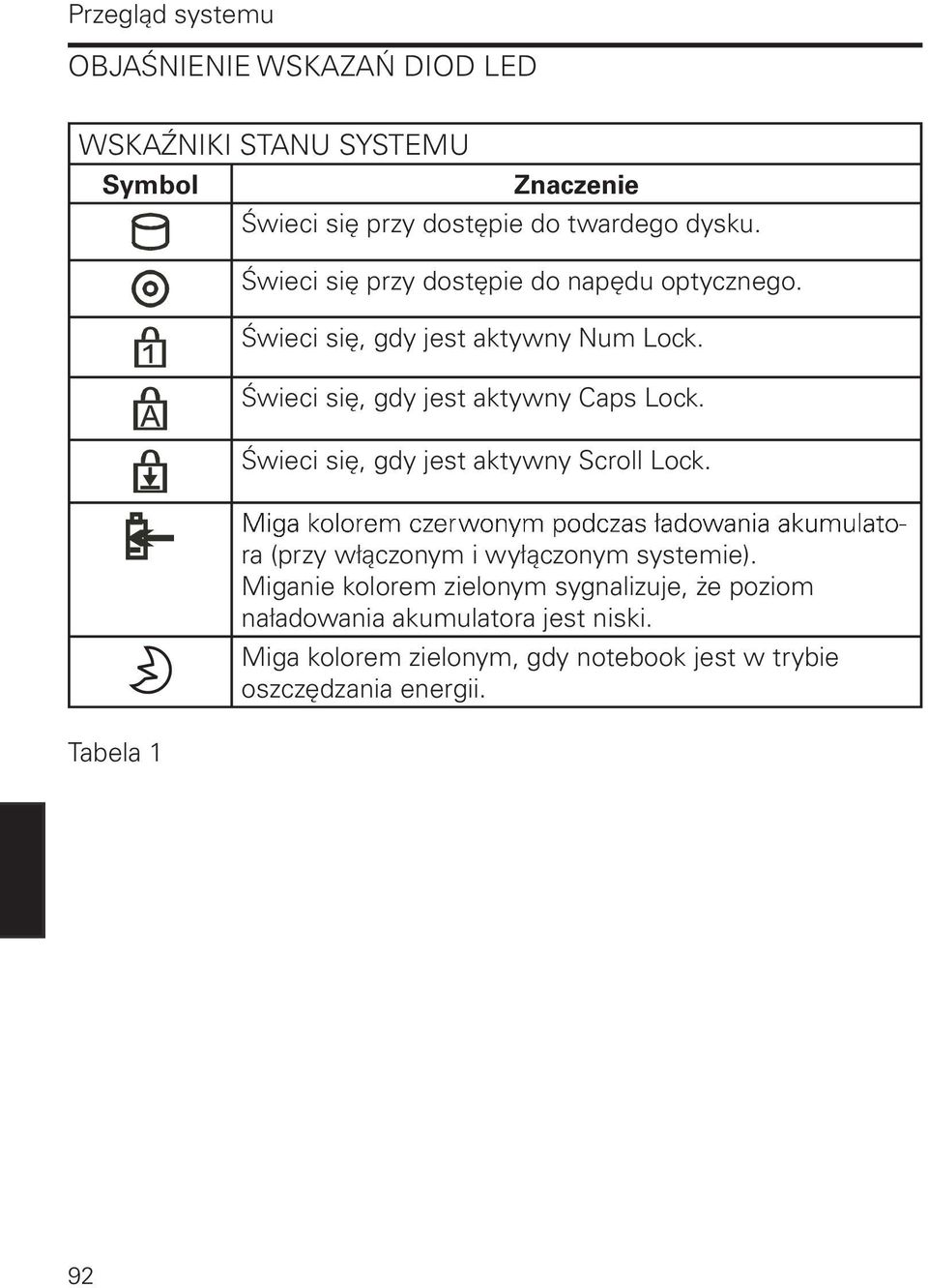 Świeci się, gdy jest aktywny Scroll Lock. Miga kolorem czerwonym podczas ładowania akumulatora (przy włączonym i wyłączonym systemie).