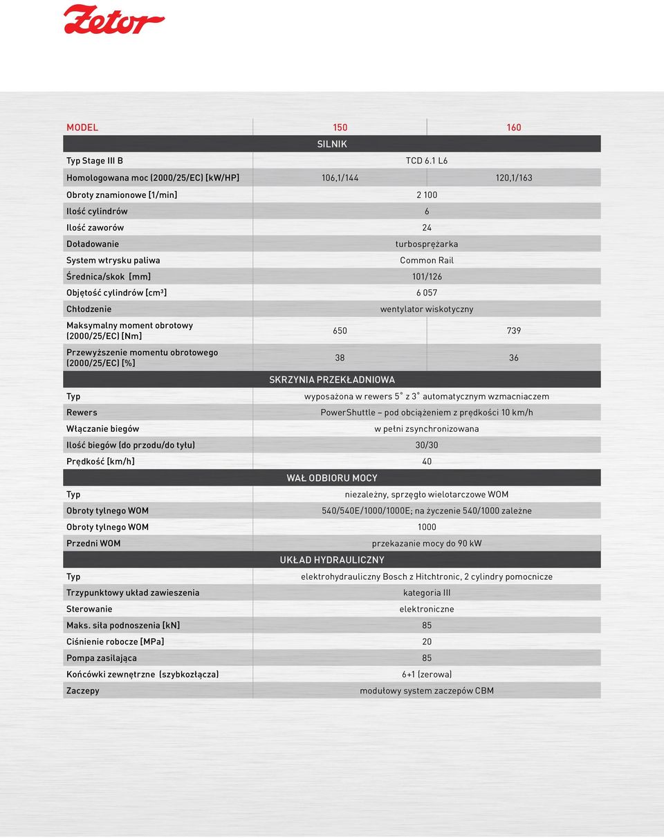 średnica/skok [mm] 101/126 Objętość cylindrów [cm³] 6 057 Chłodzenie Maksymalny moment obrotowy (2000/25/EC) [Nm] Przewyższenie momentu obrotowego (2000/25/EC) [%] Typ Rewers Włączanie biegów