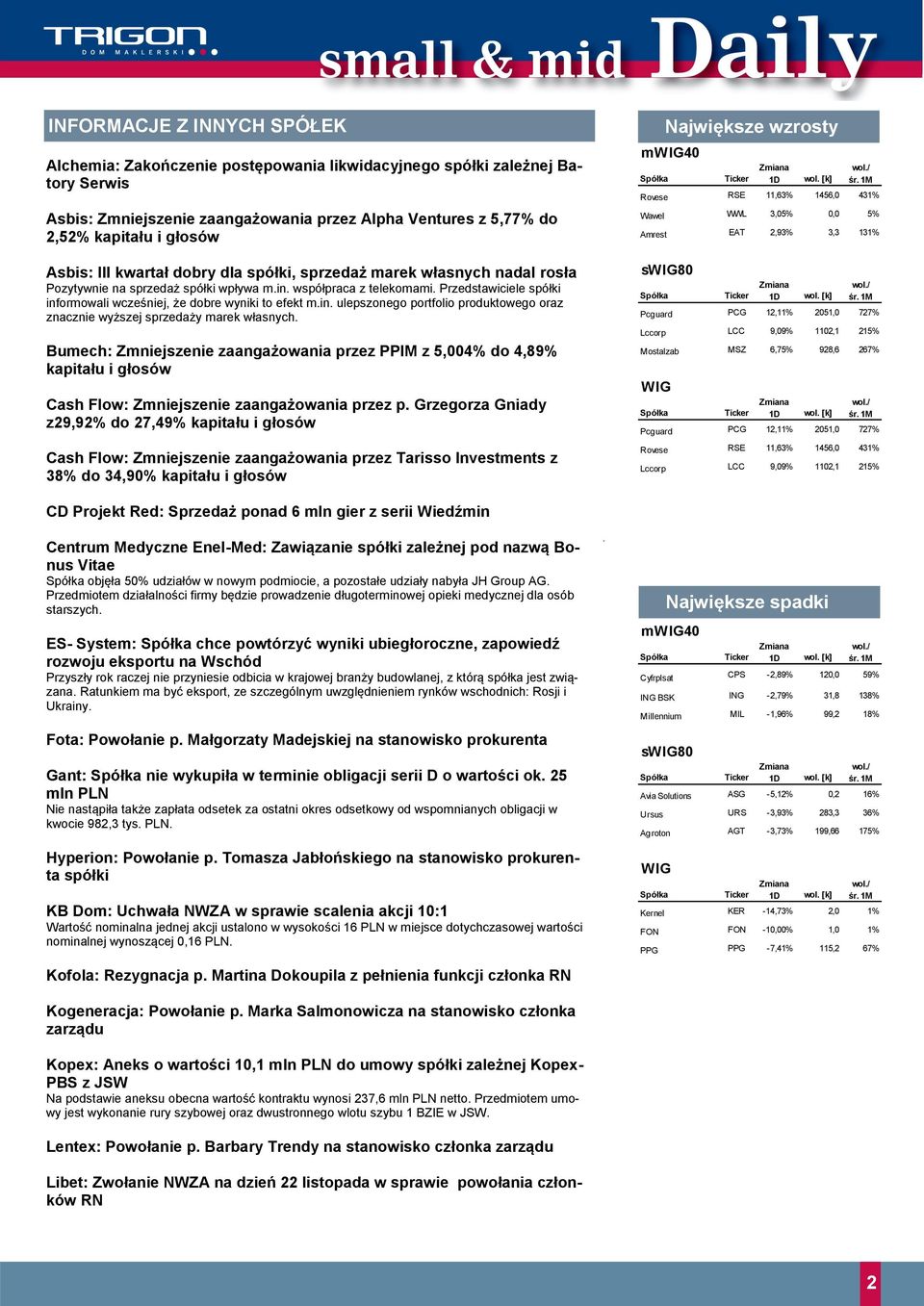 Przedstawiciele spółki informowali wcześniej, że dobre wyniki to efekt m.in. ulepszonego portfolio produktowego oraz znacznie wyższej sprzedaży marek własnych.