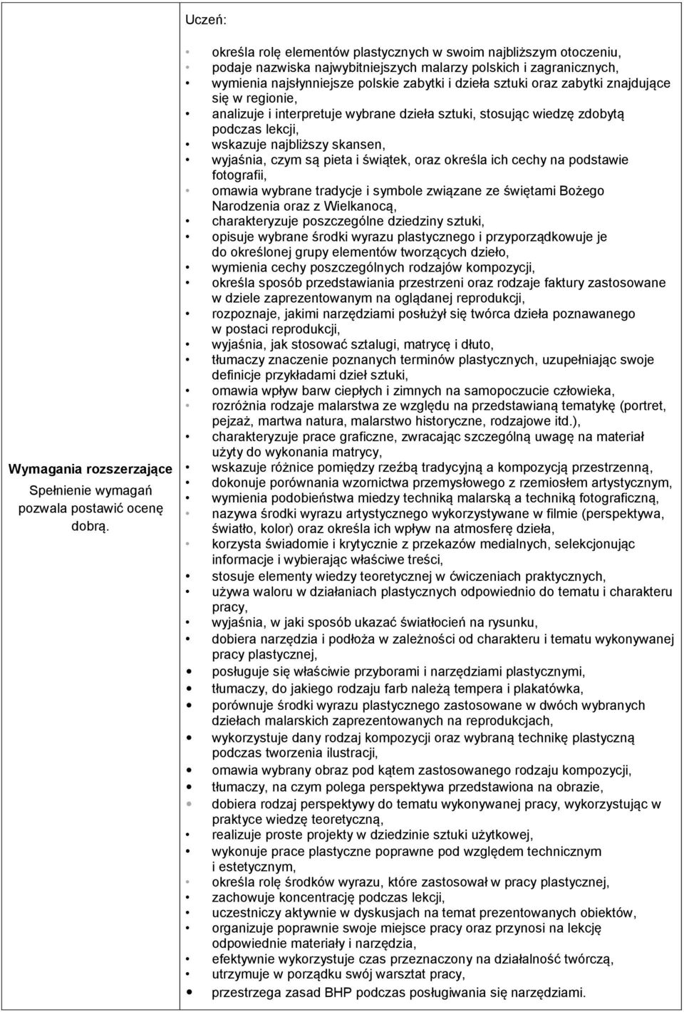 zabytki znajdujące się w regionie, analizuje i interpretuje wybrane dzieła sztuki, stosując wiedzę zdobytą podczas lekcji, wskazuje najbliższy skansen, wyjaśnia, czym są pieta i świątek, oraz określa