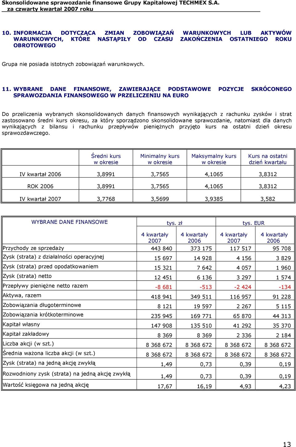 zysków i strat zastosowano średni kurs okresu, za który sporządzono skonsolidowane sprawozdanie, natomiast dla danych wynikających z bilansu i rachunku przepływów pieniężnych przyjęto kurs na ostatni