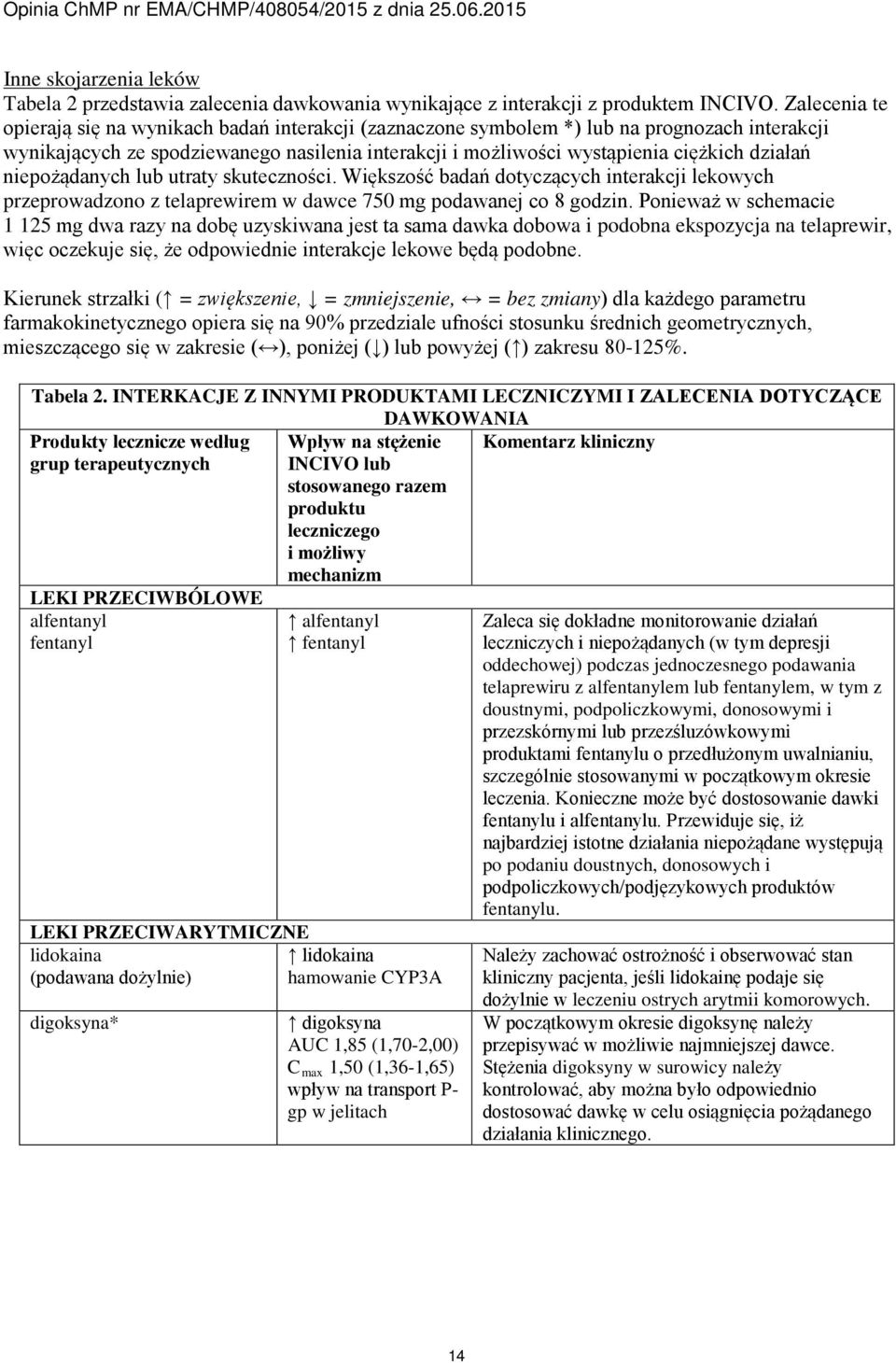 działań niepożądanych lub utraty skuteczności. Większość badań dotyczących interakcji lekowych przeprowadzono z telaprewirem w dawce 750 mg podawanej co 8 godzin.