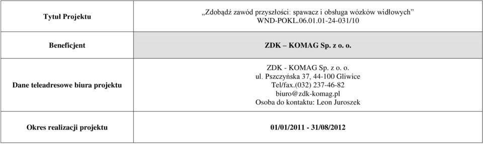 Pszczyńska 37, 44-100 Gliwice Tel/fax.(032) 237-46-82 biuro@zdk-komag.