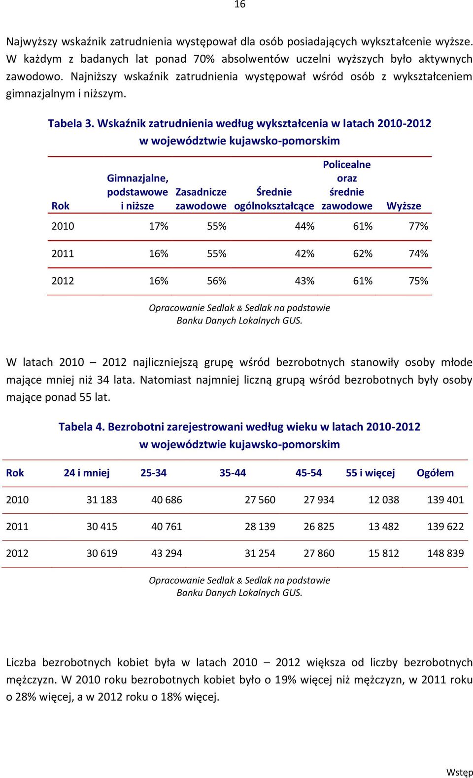 Wskaźnik zatrudnienia według wykształcenia w latach 2010-2012 w województwie kujawsko-pomorskim Rok Gimnazjalne, podstawowe i niższe Zasadnicze zawodowe Średnie ogólnokształcące Policealne oraz