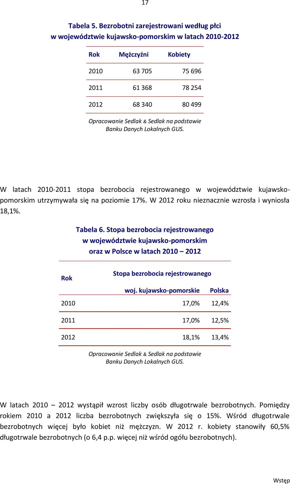 na podstawie Banku Danych Lokalnych GUS. W latach 2010-2011 stopa bezrobocia rejestrowanego w województwie kujawskopomorskim utrzymywała się na poziomie 17%.