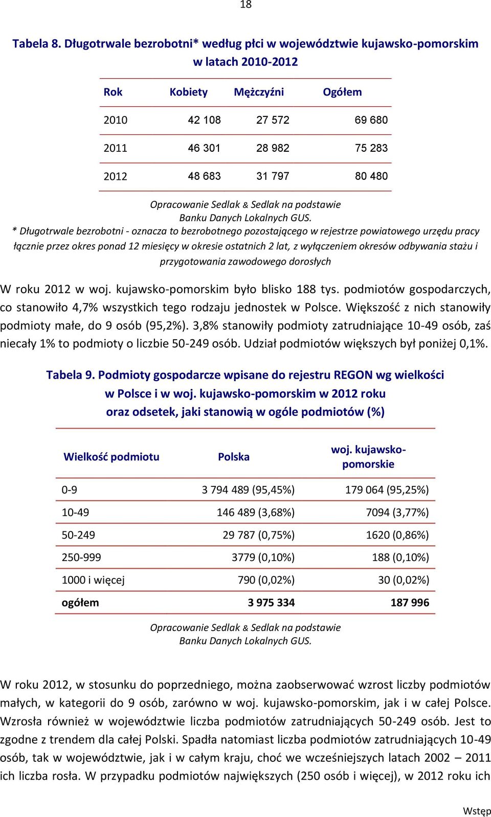 Opracowanie Sedlak & Sedlak na podstawie Banku Danych Lokalnych GUS.