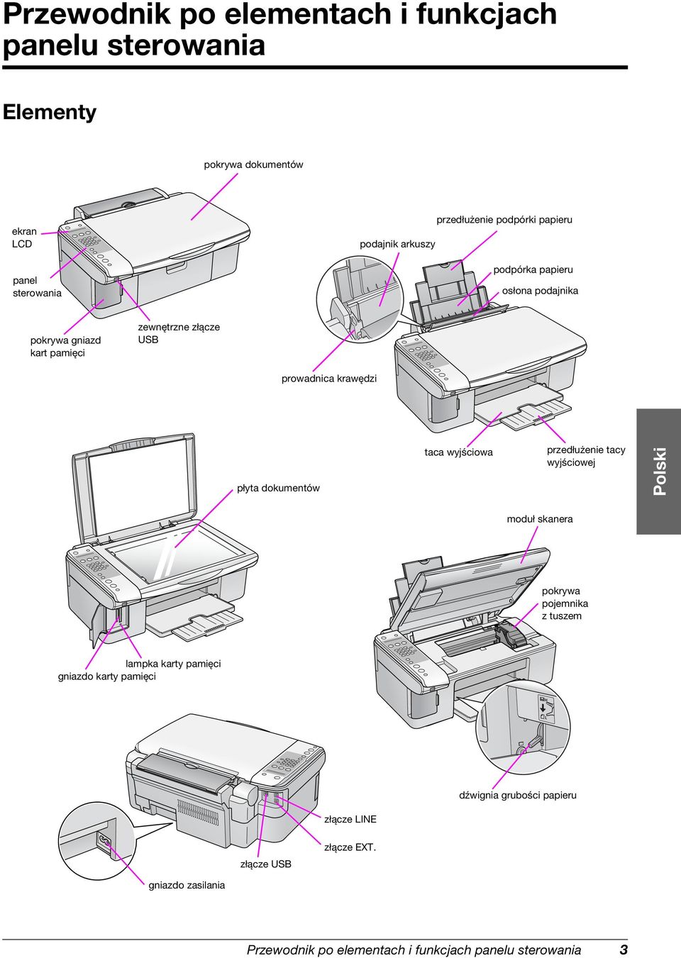 dokumentów taca wyjściowa przedłużenie tacy wyjściowej Polski moduł skanera pokrywa pojemnika ztuszem lampka karty pamięci gniazdo karty