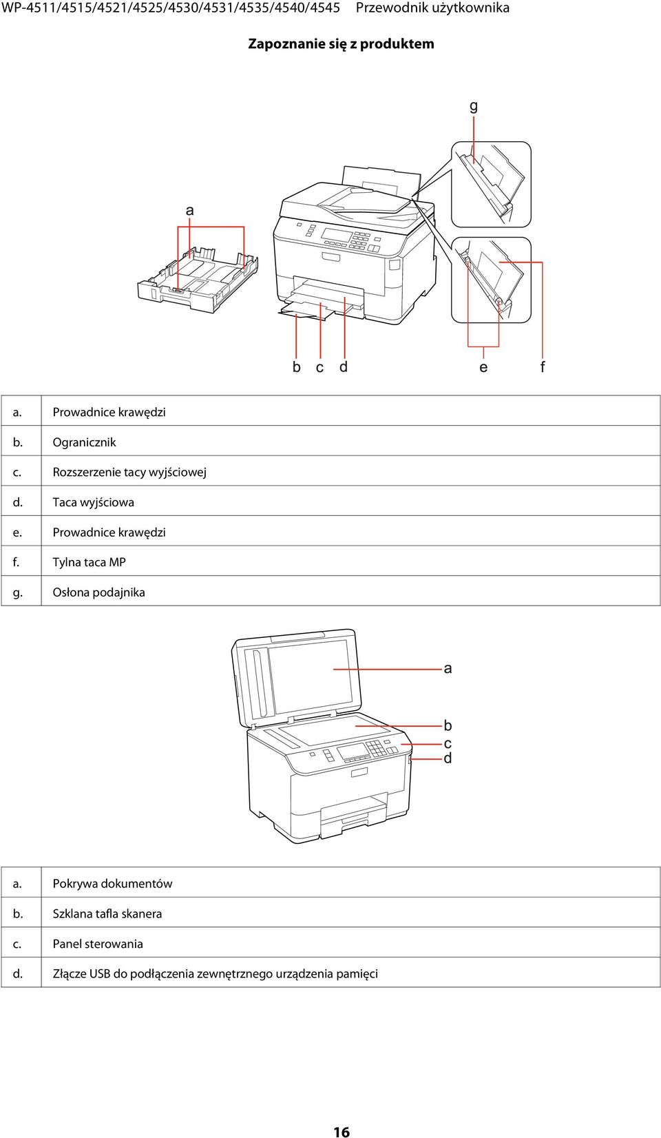 Tylna taca MP g. Osłona podajnika a. Pokrywa dokumentów b.