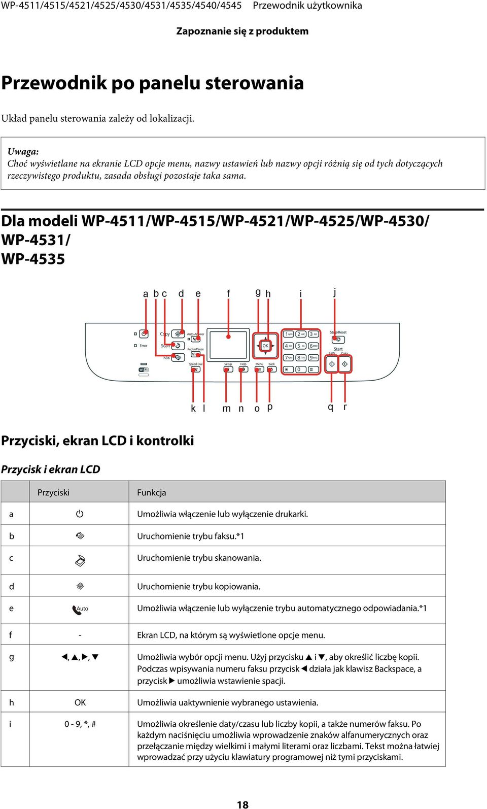 Dla modeli WP-4511/WP-4515/WP-4521/WP-4525/WP-4530/ WP-4531/ WP-4535 a bc d e f g h j i k l m n o p q r Przyciski, ekran LCD i kontrolki Przycisk i ekran LCD Przyciski Funkcja a P Umożliwia włączenie